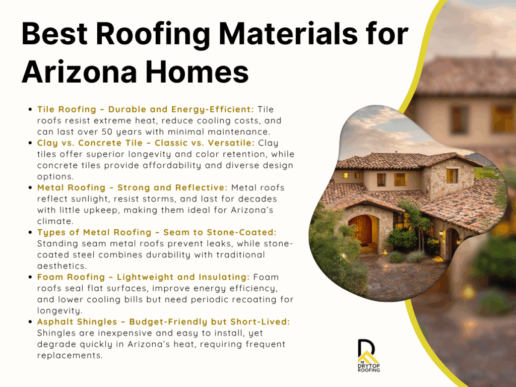 Best-Roofing-Materials-for-Arizona-Homes