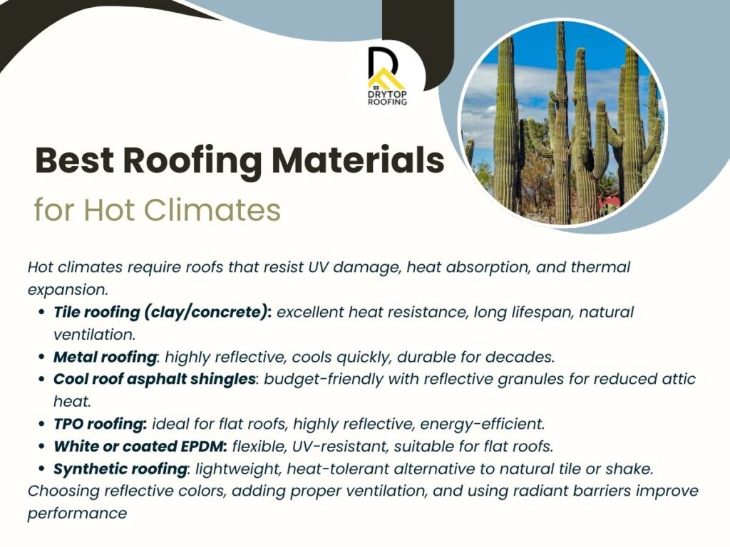 Best Roofing Materials for Hot Climates-