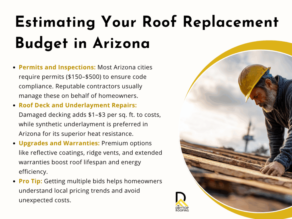 Estimating Total Roof Replacement Costs