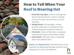 how to tell when your roof is wearing out in Arizona