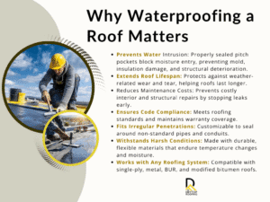 why waterproofing a roof matters