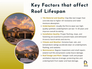 key factors that affect roof lifespan in Arizona