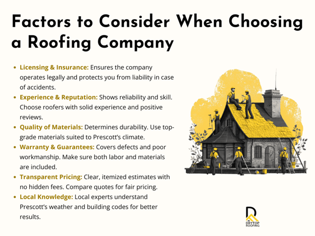 factors to consider when choosing a roofing company in Prescott