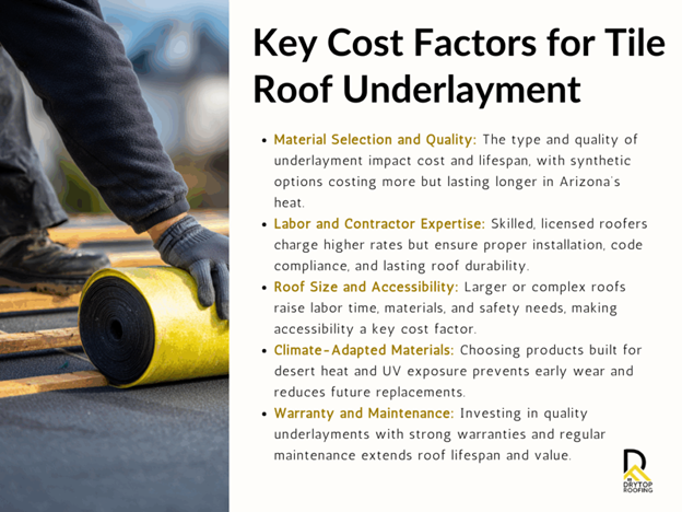 key cost factors for tile roof underlayment Key cost factors for tile roof underlayment